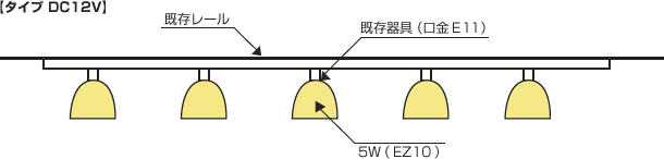 タイプ DC12V